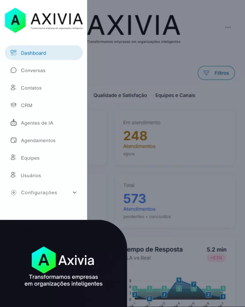 Axivia, Plataforma Inteligente, CRM, WhatsApp Business, Inteligência Artificial, Automação Atendimento, Gestão Clientes, Funil Vendas, Agenda Automática, Dashboard, IA, Chat Bot, Atendimento Digital, Tech Brasil, Inovação, Sistema Integrado