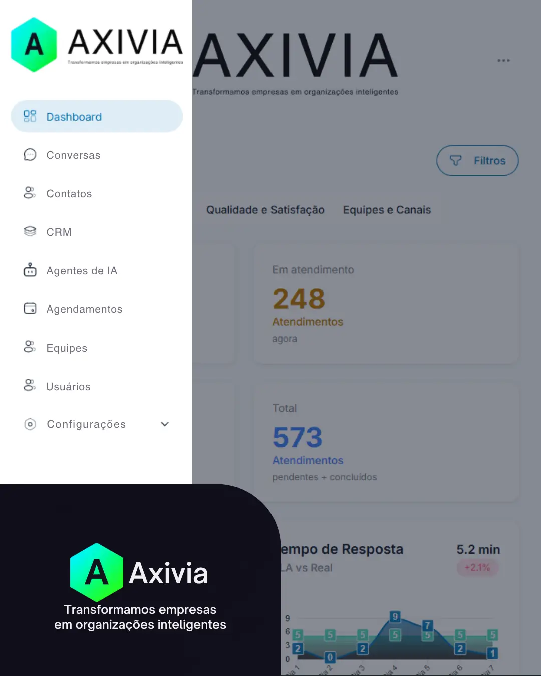 Axivia, Plataforma Inteligente, CRM, WhatsApp Business, Inteligência Artificial, Automação Atendimento, Gestão Clientes, Funil Vendas, Agenda Automática, Dashboard, IA, Chat Bot, Atendimento Digital, Tech Brasil, Inovação, Sistema Integrado